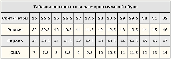 Определите свой размер Как мужчине определить свой размер