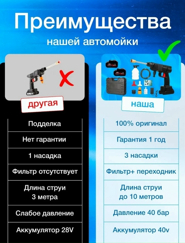 Набор для автомойка 23037215