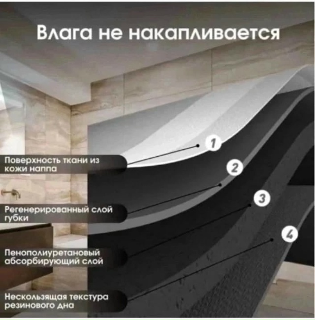 Коврик для душа и ванны 23133281